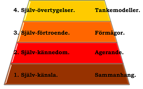 Självkänsla