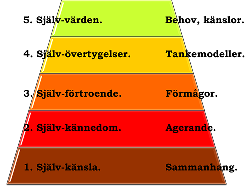 Självkänsla