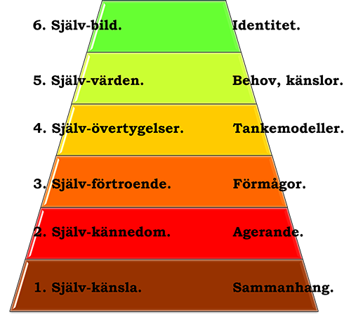 Självkänsla