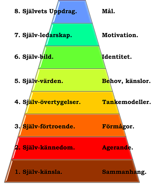 Självets Uppdrag